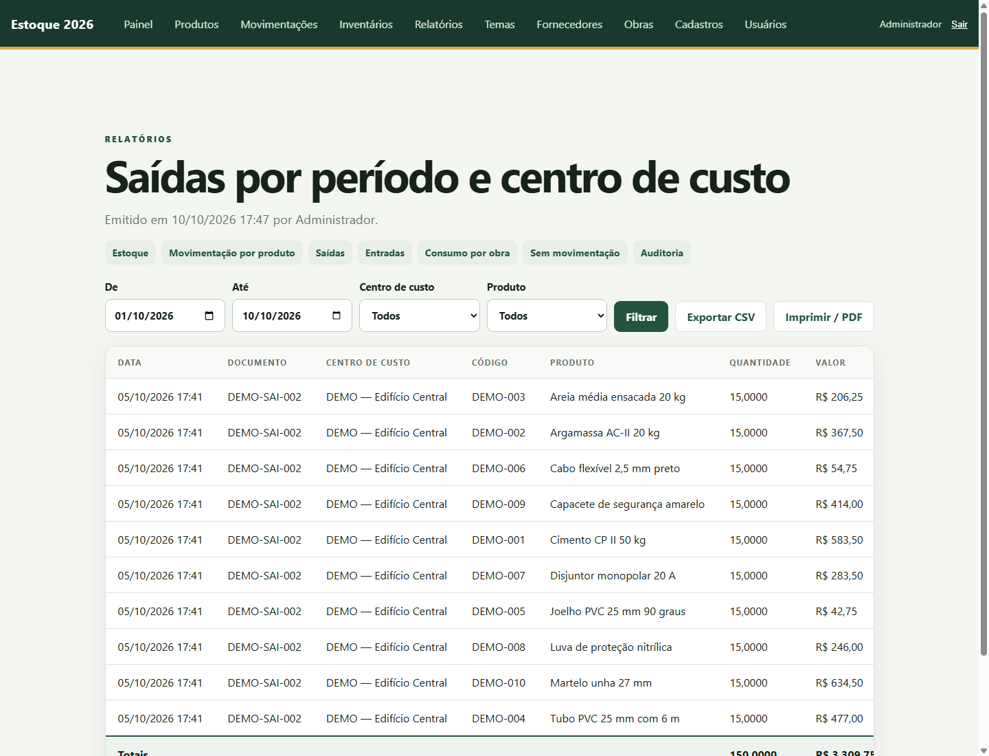 Relatório de saídas por centro de custo