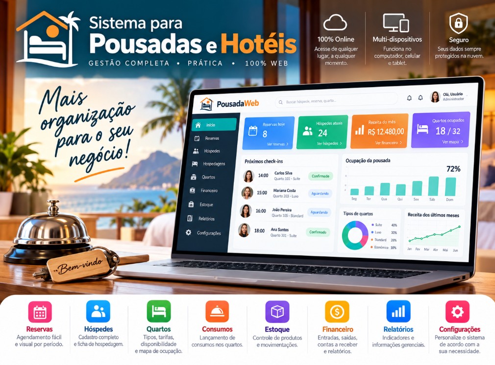Apresentação do painel do sistema online para pousadas e hotéis